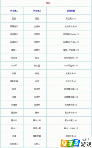 不思议迷宫深度解析，虫族母星事件全选项及其对应奖励详解