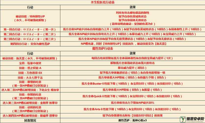 FGO门外之变全面解析，勇士级配置攻略及首战掉落详解