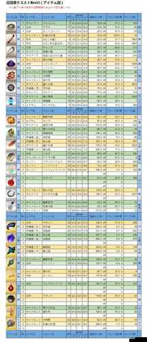 FGO门外之变高难度挑战，第一战组头级配置攻略及掉落物品详解