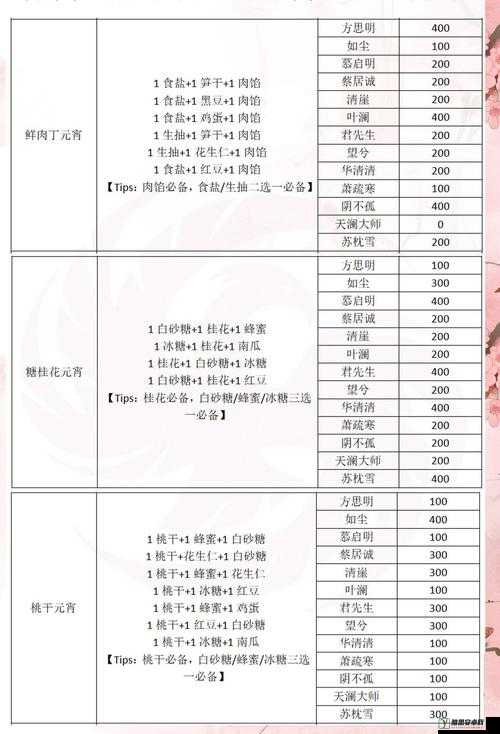 一梦江湖深度解析，金老太太喜好揭秘与好感度提升攻略